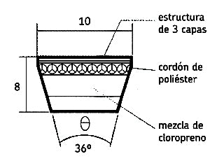 CORREAS TRAPEZOIDALES CORREA TRAPEZOIDAL 10A0585 / APLICACIONES VARIAS_
