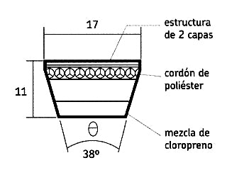 CORREAS TRAPEZOIDALES PESADOS CORREA TRAPEZOIDAL 17A1055 / APLICACIONES VARIAS_