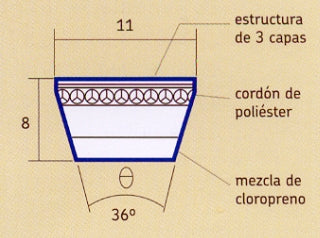 CORREAS TRAPEZOIDALES CORREA TRAPEZOIDAL 11A0920 / APLICACIONES VARIAS_