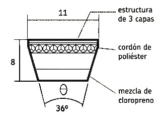 CORREAS TRAPEZOIDALES CORREA TRAPEZOIDAL 11A0650 / APLICACIONES VARIAS_