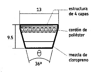 CORREAS TRAPEZOIDALES CORREA TRAPEZOIDAL 13A0870 / APLICACIONES VARIAS_